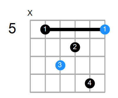 A7/D Chord